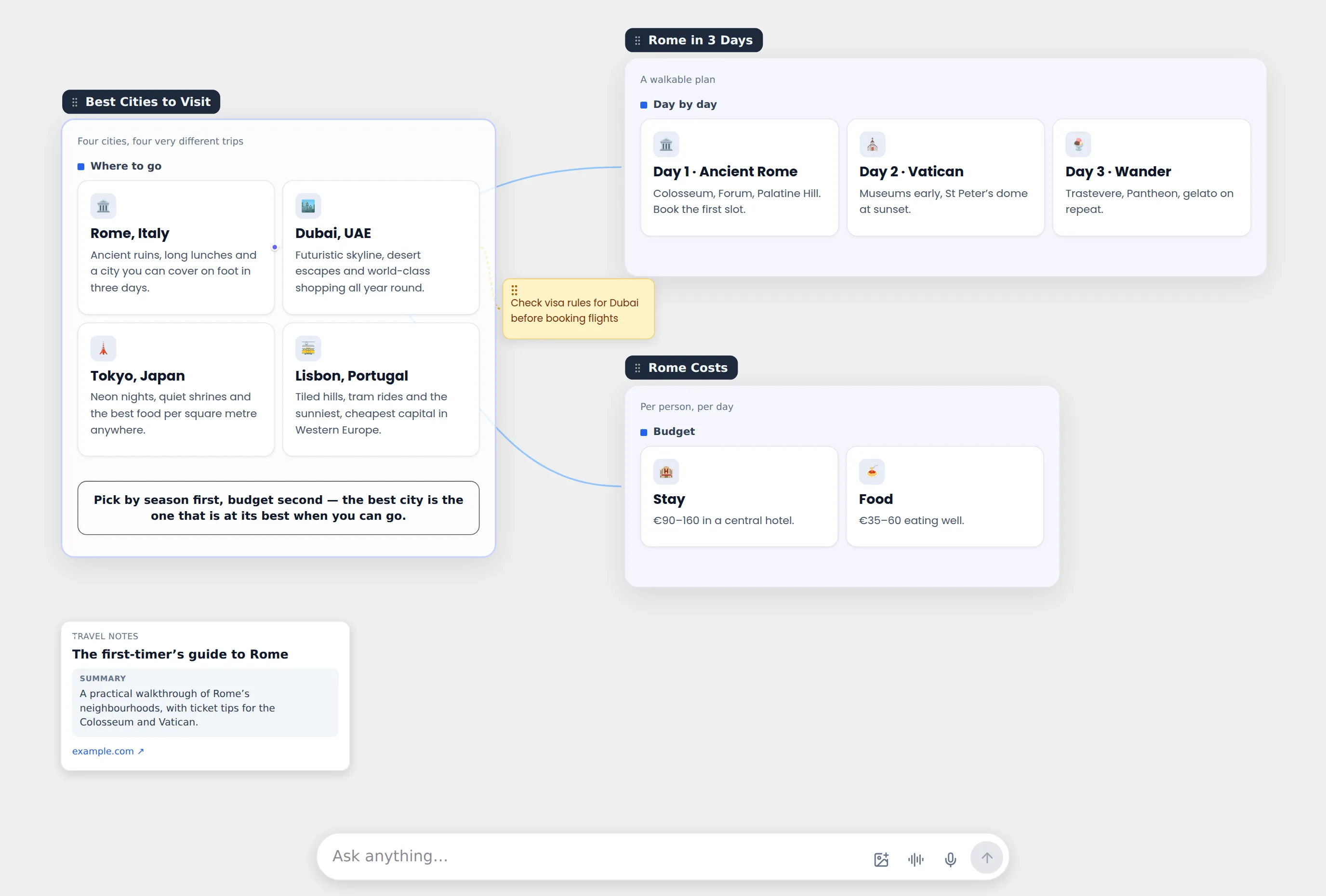 A Visual Pathways AI canvas: an answer about the best cities to visit as visual cards, with follow-up answers branching from one card, a pinned note and a website card.